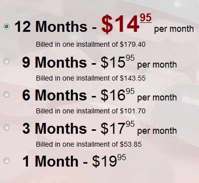 Medicine Reminder Fees